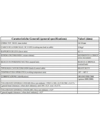 Joystick de 2 pulsadores con palanca 4 funciones para sirgas con bloqueo