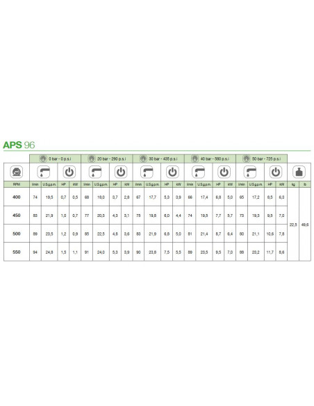 Bomba fumigación 4 membranas de alta presión Comet AP96