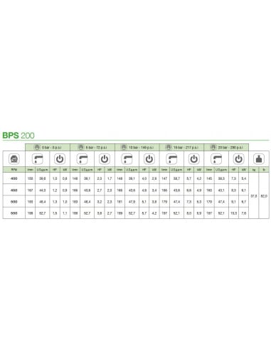 Bomba fumigación 3 membranas 199L baja presión Comet BPS200