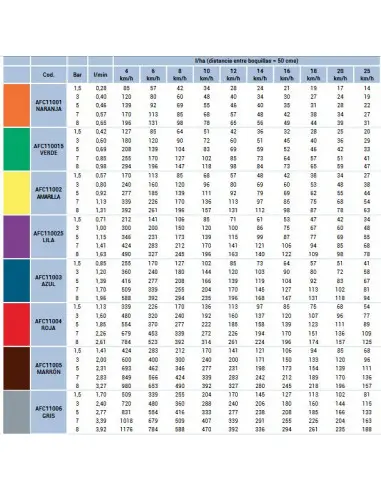 Boquilla cerámica antideriva 110º AFC ASJ Amarilla