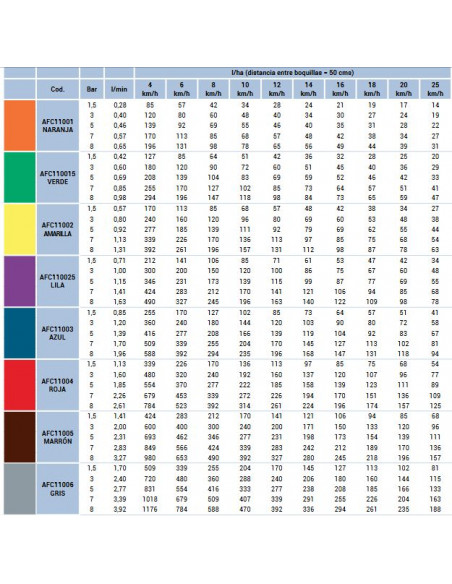 Boquilla Cerámica Antideriva 110º AFC ASJ Azul