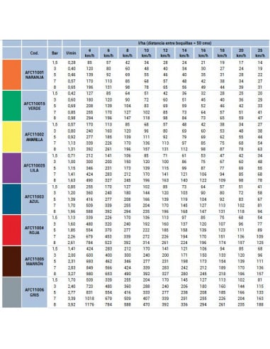 Boquilla Cerámica Antideriva 110º AFC ASJ Roja