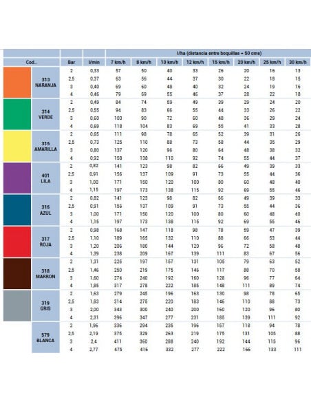Boquilla rajilla plástico amarilla 110º