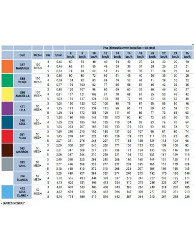 Boquilla Cerámica Antideriva 110º AVI ALBUZ Azul