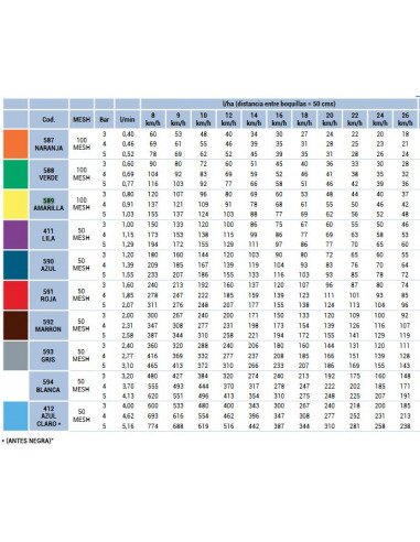 Boquilla Cerámica Antideriva 110º AVI ALBUZ Verde