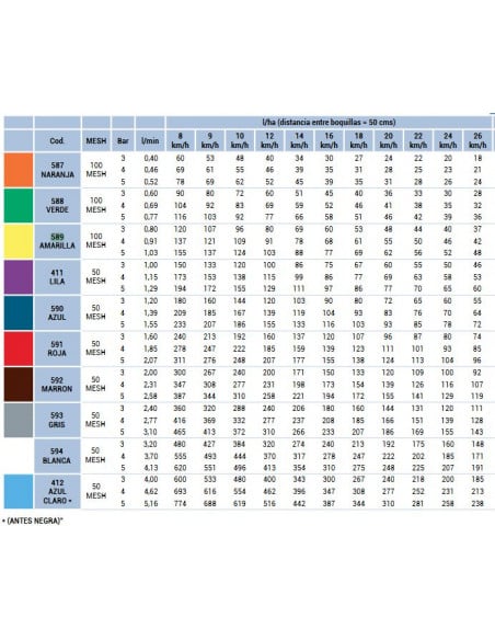 Boquilla Cerámica Antideriva 110º AVI ALBUZ Verde