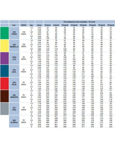 Boquilla Cerámica Rajilla 110º AXI ALBUZ Lila