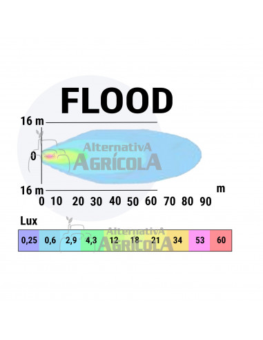 FARO DE TRABAJO 24 W 1800 LÚMENES - FLOOD
