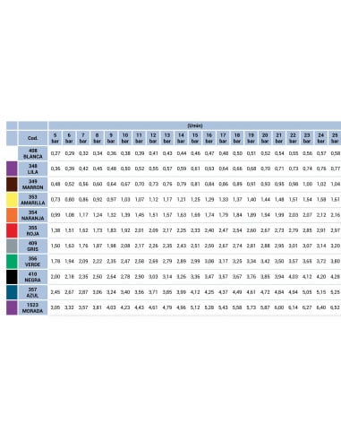 Boquilla Albuz ATR80º - Turbulencia Cerámica Marrón