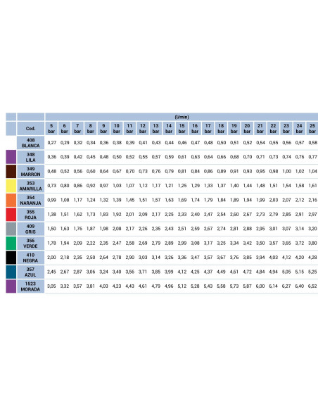 Boquilla Albuz ATR80º - Turbulencia Cerámica Marrón