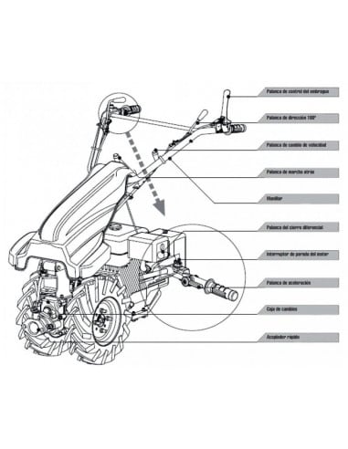 Trituradora motocultor 505
