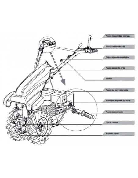 Trituradora motocultor 505
