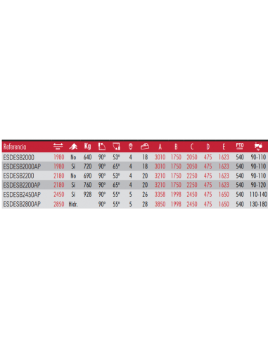 Trituradoras Laterales Multifuncionales Reforzadas Monegros Zeppelin