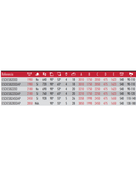 Trituradoras Laterales Multifuncionales Reforzadas Monegros Zeppelin