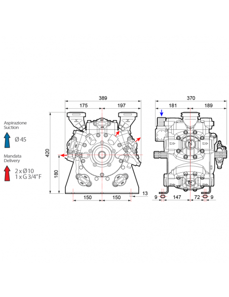 Bomba fumigación 5 membranas de alta presión Comet APS166