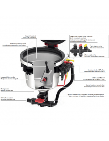 MEZCLADOR DE PRODUCTO ARAG NIAGARA 30L