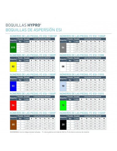 Boquilla FC-ESI 6 chorros HYPRO Roja