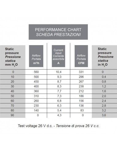 Ventilador centrífugo simple SPAL 24v 3 vel. 009-B70-74D