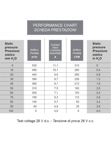 Ventilador centrífugo simple SPAL 24v 3 vel. 010-B70-74D