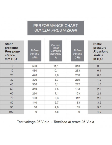 Ventilador centrífugo simple SPAL 24v 3 vel. 010-B70-74D