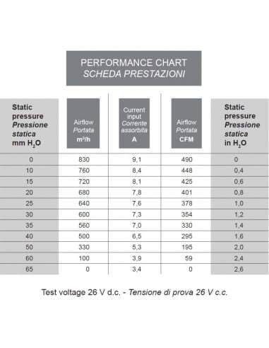 Ventilador centrífugo simple SPAL 24v 3 vel. 007-B42-32D