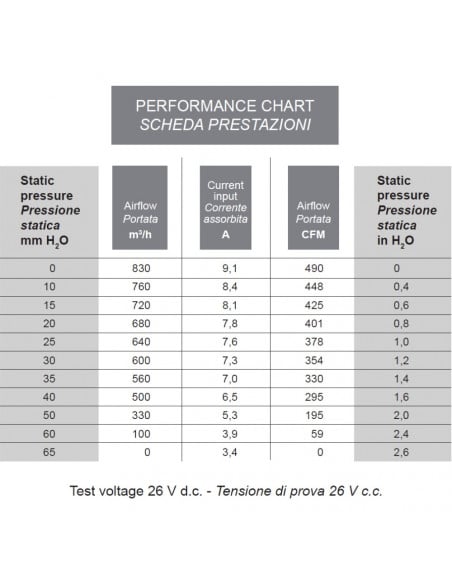 Ventilador centrífugo simple SPAL 24v 3 vel. 007-B42-32D