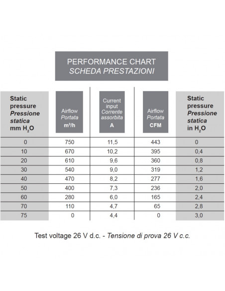 Ventilador centrífugo simple SPAL 24v 3 vel. Derecho 004-B42-28D