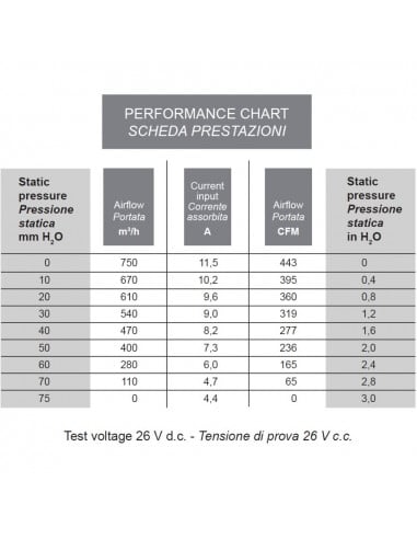 Ventilador centrífugo simple SPAL 24v 3 vel. Izquierda 004-B41-28S