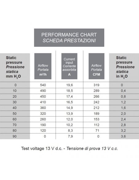 Ventilador centrífugo simple SPAL 12v 3 vel. 009-A70-74D
