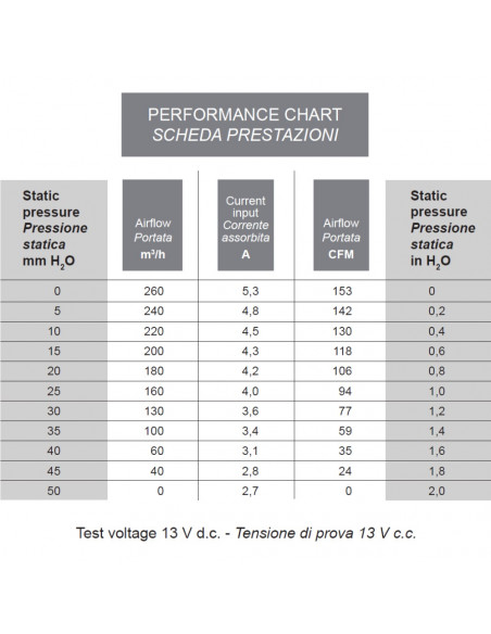 Ventilador centrífugo simple SPAL 12v 3 vel. 008-A100-93D