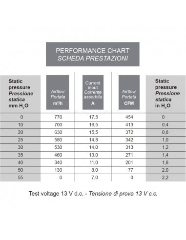 Ventilador centrífugo simple SPAL 12v 3 vel. 007-A42-32D
