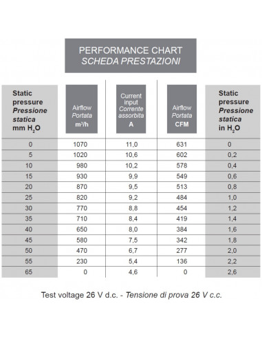 Ventilador centrífugo SPAL 24v doble 009-B40-22