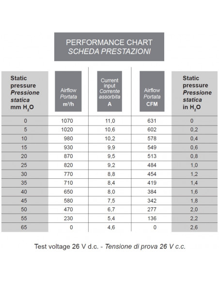 Ventilador centrífugo SPAL 24v doble 009-B40-22