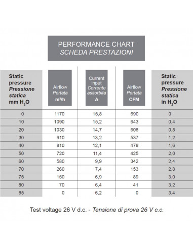 Ventilador centrífugo SPAL 24v doble 009-B39-22