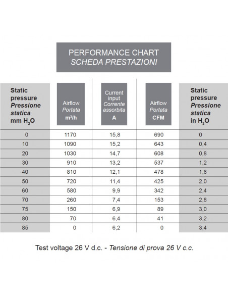 Ventilador centrífugo SPAL 24v doble 009-B39-22
