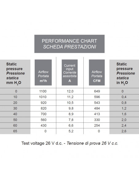 Ventilador centrífugo SPAL 24v doble 006-B40-22