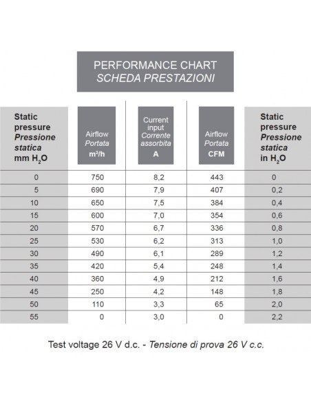 Ventilador centrífugo SPAL 24v doble 008-B45-02