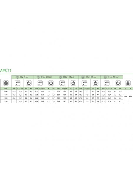 BOMBA MEMBRANA APS 71 BLANCO ESPAÑA M-F