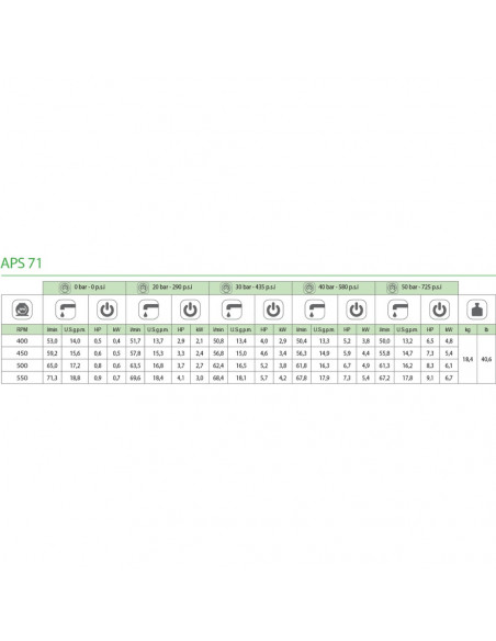 Bomba membrana APS 71 Blanco España M-M Comet