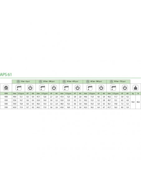 Bomba membrana APS 61 Blanco España M-F
