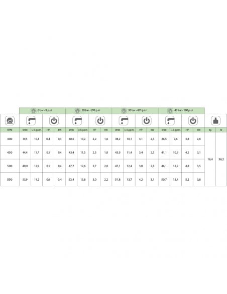 Bomba membrana APS 51 Blanco España M-F Comet