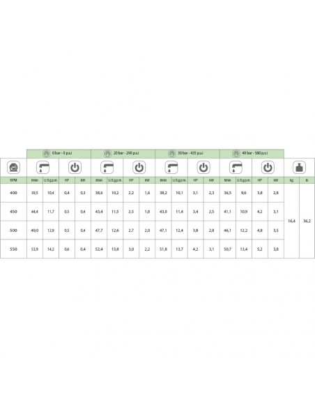 Bomba membrana APS 51 Blanco España M-M Comet