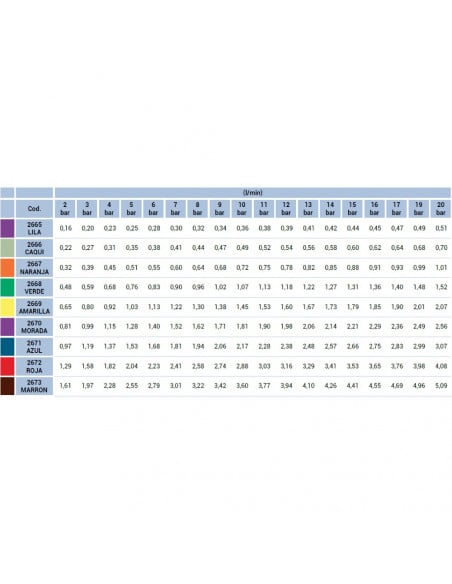 Boquilla turbulencia cerámica Lechler TR 60º - Roja 5 uds