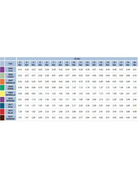 Boquilla turbulencia cerámica Lechler TR 60º - Morada (5 uds)