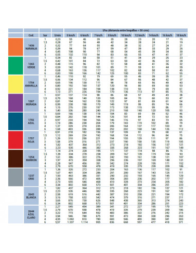 Boquilla antideriva cerámica Lechler IDK-C 120º - Blanca 5 uds