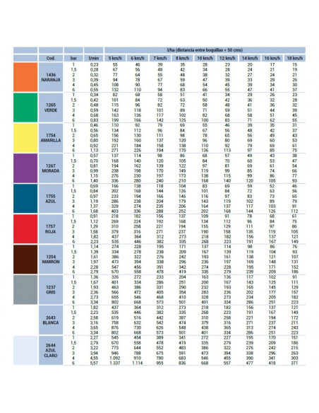 Boquilla antideriva cerámica Lechler IDK-C 120º - Blanca 5 uds