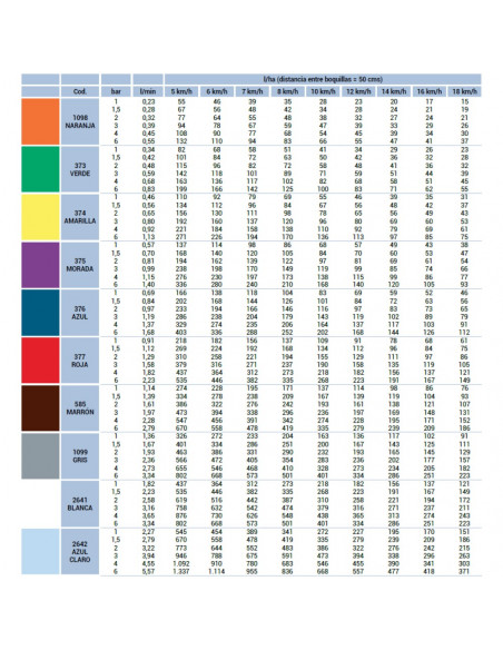 Boquilla antideriva cerámica Lechler IDK 120º - Azul Claro 10 uds