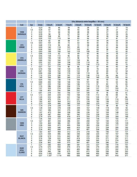 Boquilla antideriva cerámica Lechler IDK 120º - Blanca 10 uds