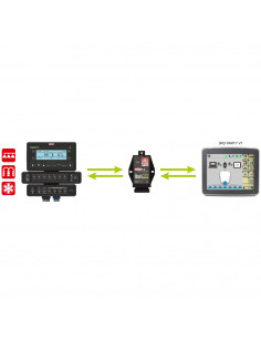 Kit de conexión a sistema IBX20 ISOBUS para B350