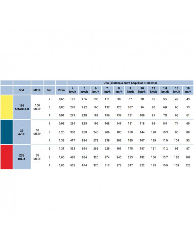 Boquilla OCI excéntrica 80° Amarilla Albuz 5 uds